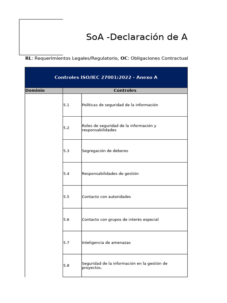 SOA de Trabajo ControlesVSProcesos | PDF | La seguridad informática ...