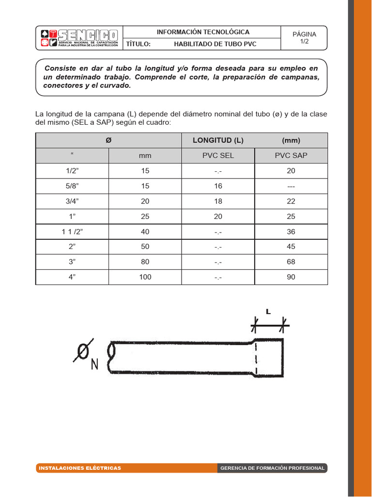 Longitud y Tipos de Tubos PVC | PDF