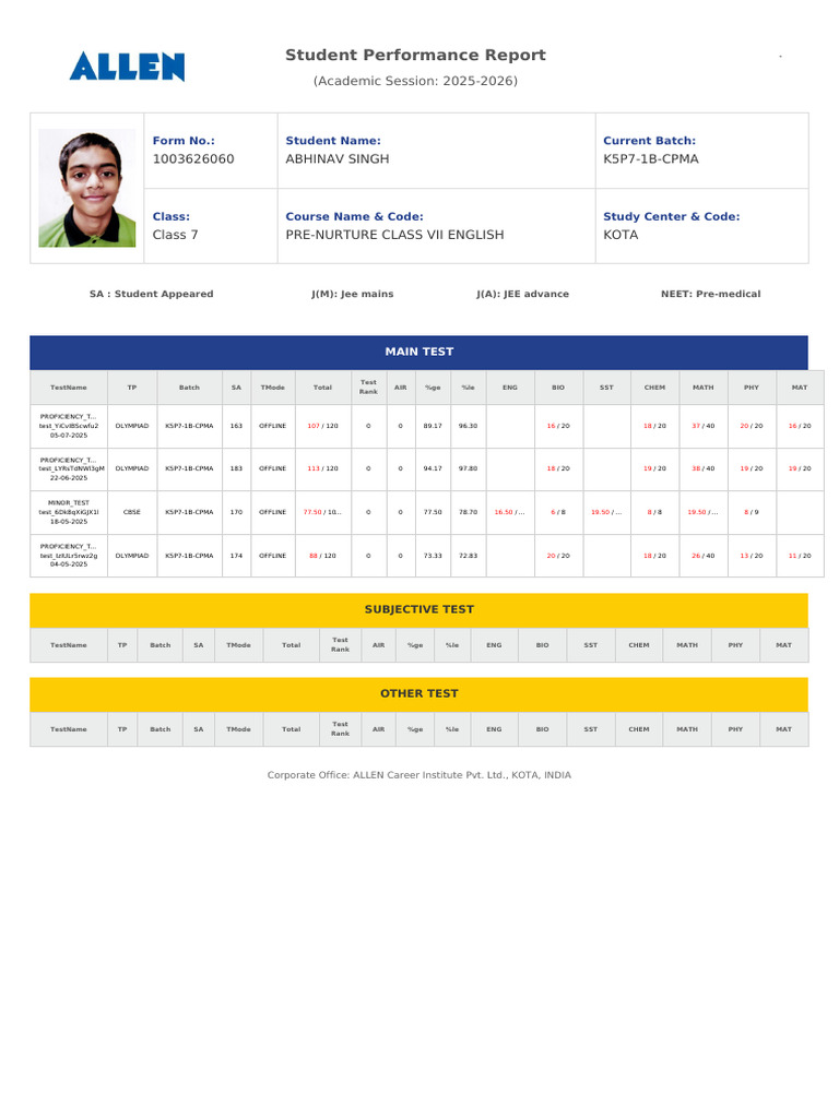 Class 7 Student Performance Overview | PDF | Higher Education | Science ...