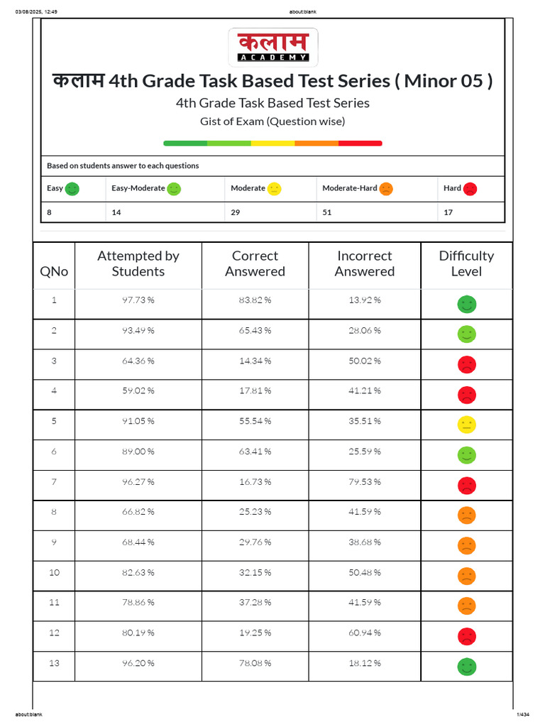 4th Grade Task Test Results Summary | PDF | Vocational Education ...