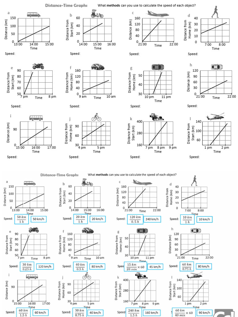 Distance-Time Graphs Worksheet | PDF | Speed