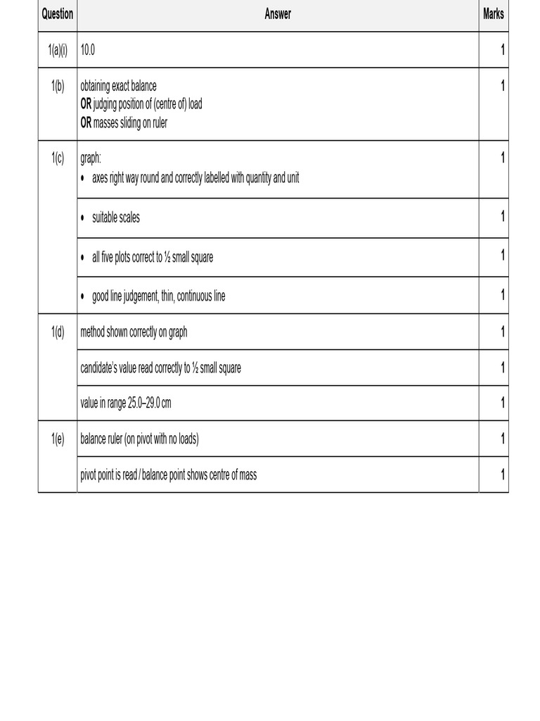 Physics Experiment Assessment Guide | PDF