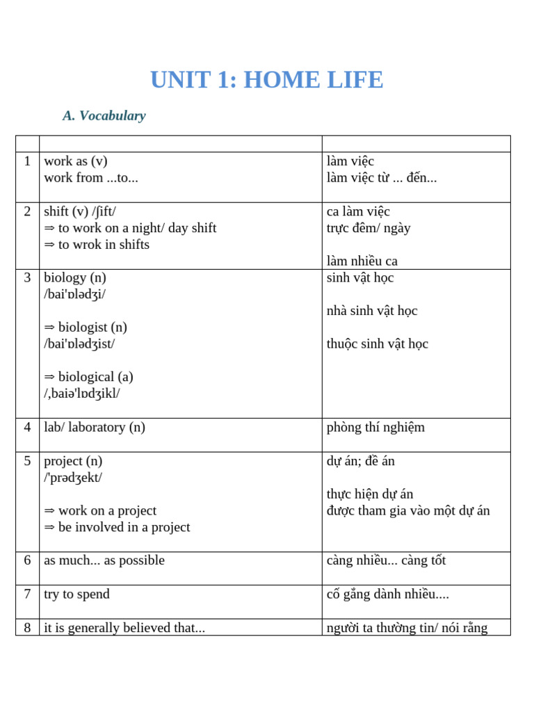 Unit 1 - Home Life | PDF