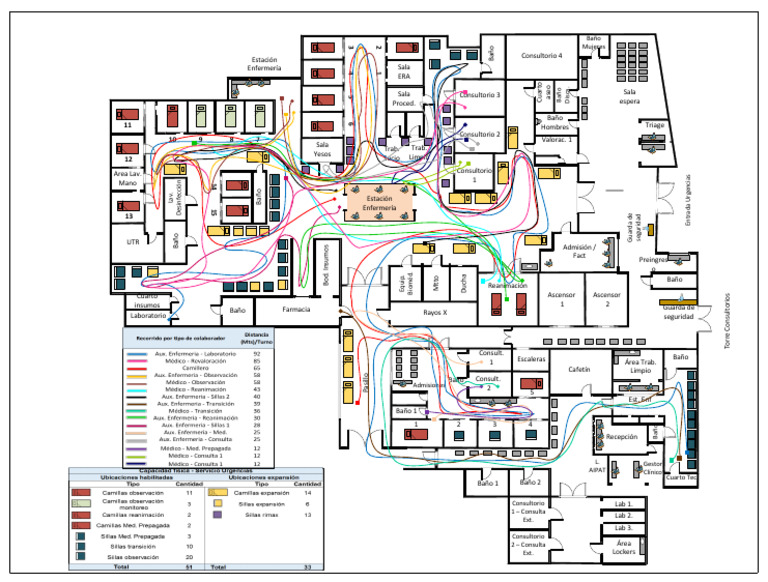 Diagrama de Spaghetti en Triage | PDF