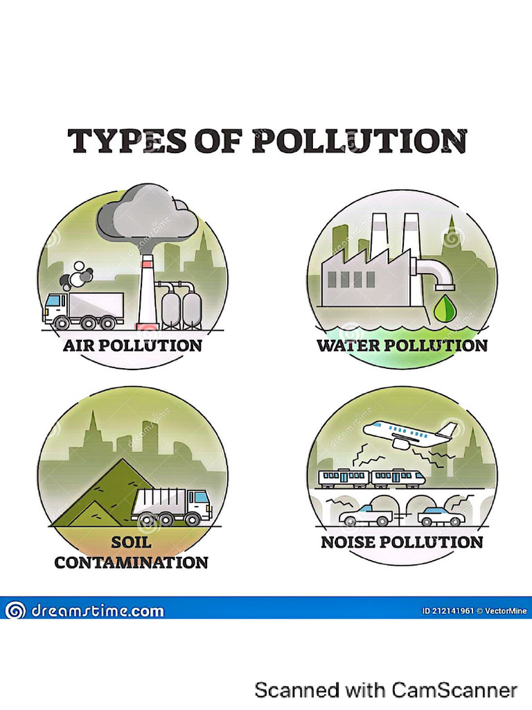 Pollution & Recycle - KG2 GK | PDF