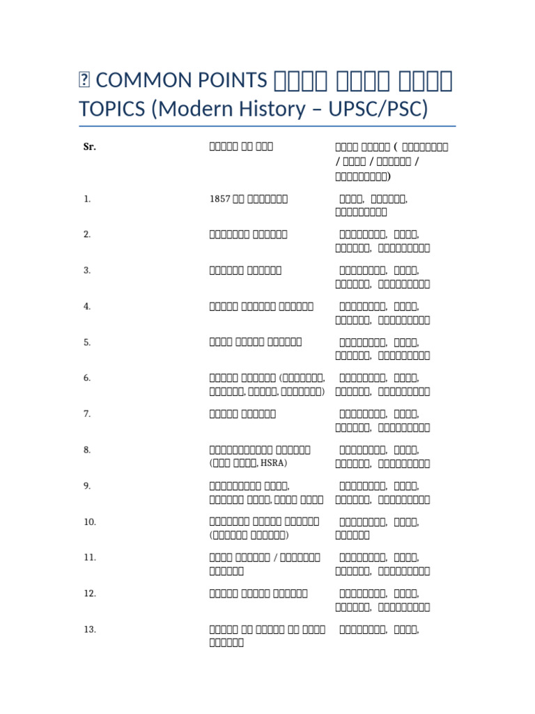 Modern History Common Points Topics-3 | PDF
