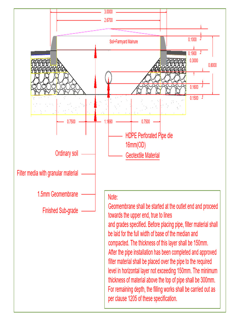 HDPE Perforated Pipe Installation Guide | PDF