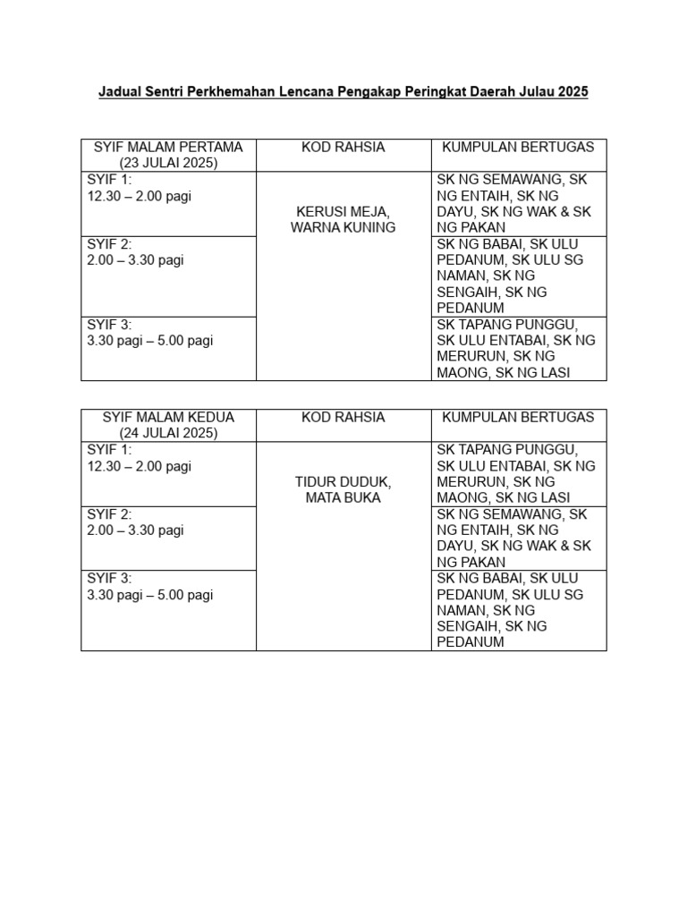 Jadual Sentri Perkhemahan Lencana Pengakap Peringkat Daerah Julau 2025 ...