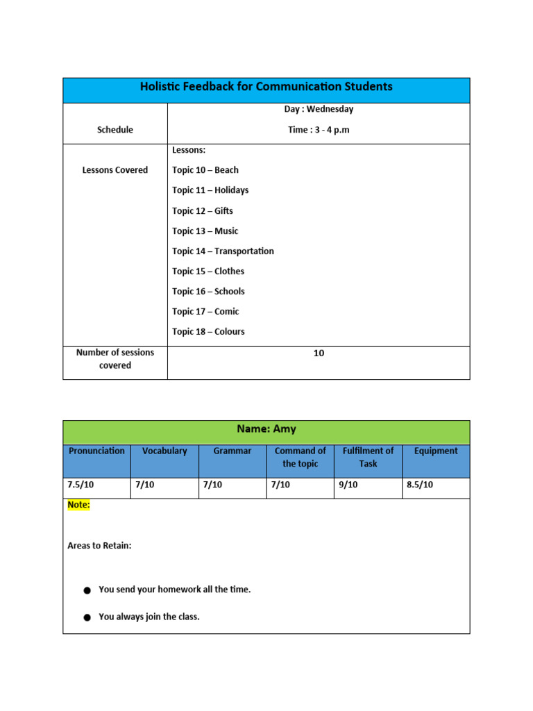 Holistic Feedback Communication Students | PDF | Applied Linguistics ...