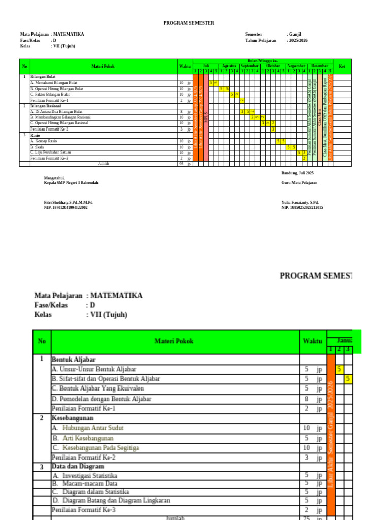 Program Semester Matematika dan IPA 2025 | PDF