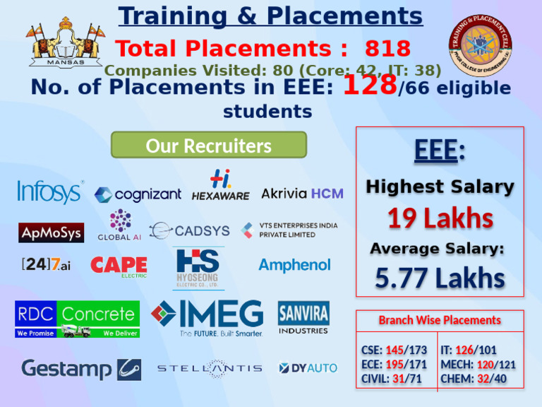 EEE | PDF