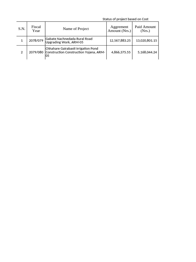 Project Cost Status Report 2023 | PDF | Residential Buildings | Real Estate