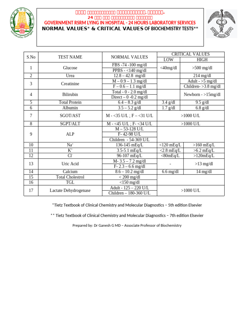 Normal & Critical Values | PDF | Alanine Transaminase | Medical Specialties