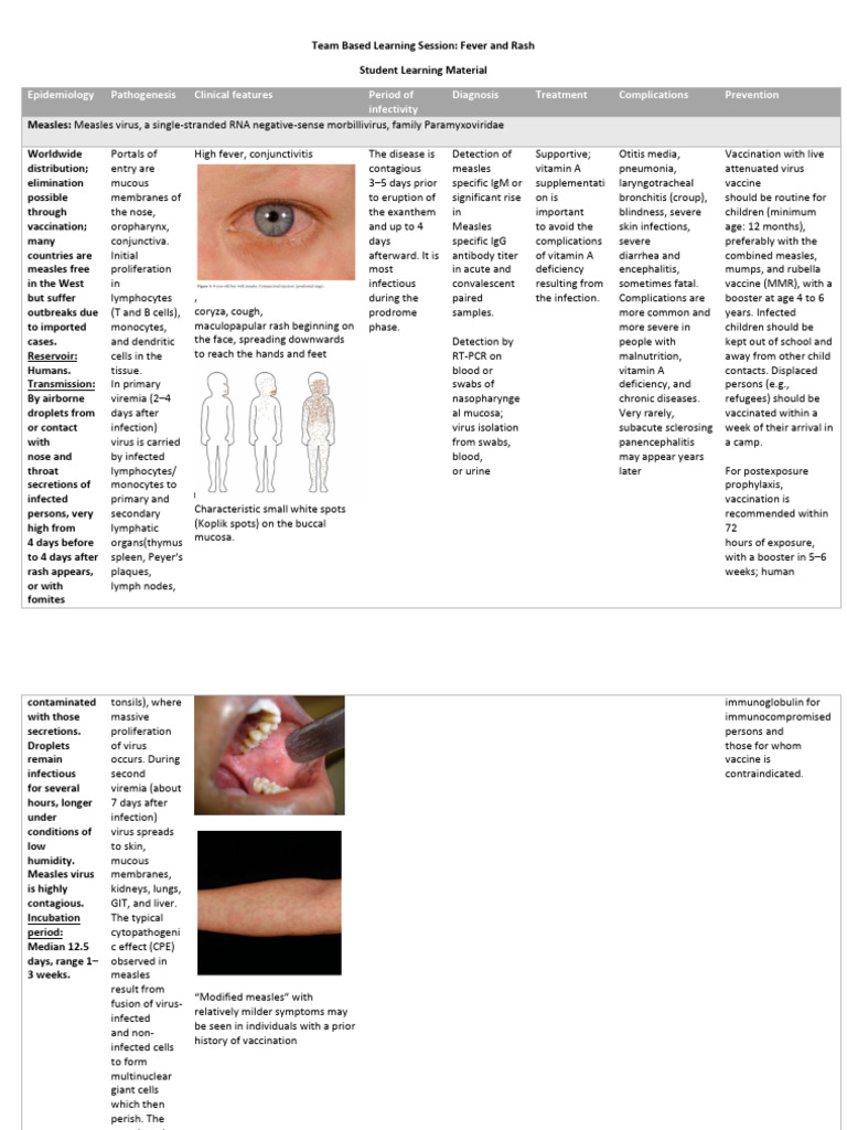 Measles vs. Chickenpox Overview | PDF | Measles | Infection