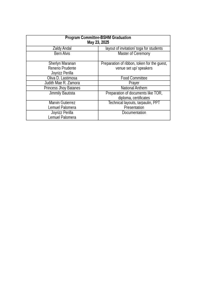 BSHM Graduation Preparation Details | PDF