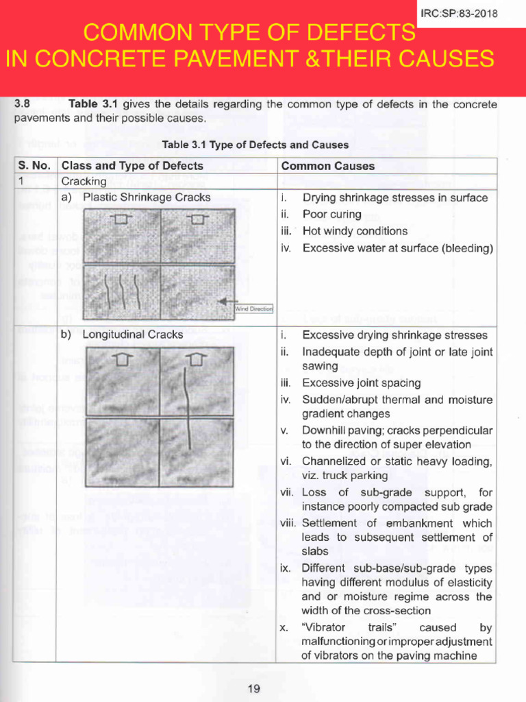 Common Type of Defects in Concrete Pavements | PDF
