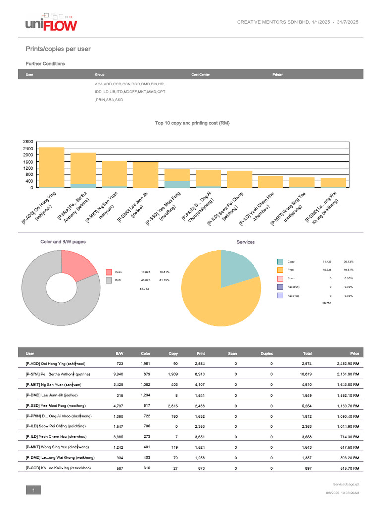 Printing Cost Analysis 2025 | PDF