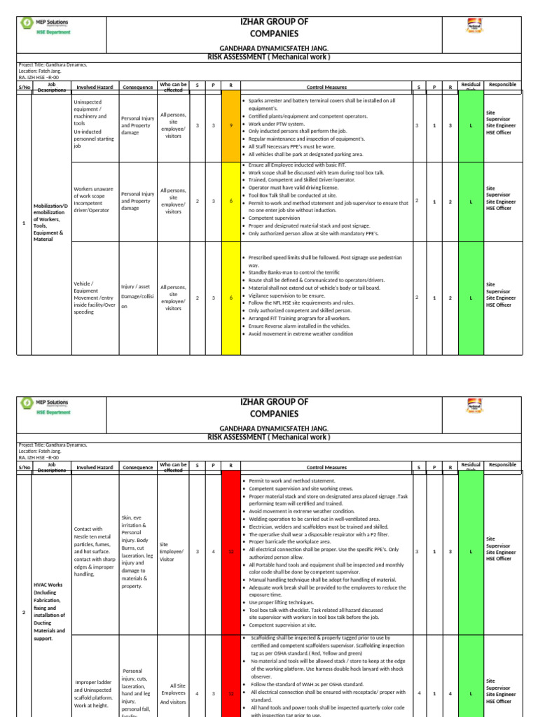Risk Assessment of Mechanical | PDF | Personal Protective Equipment ...