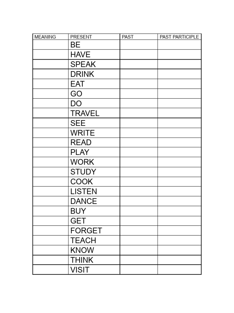 List of Verbs Past Participle | PDF