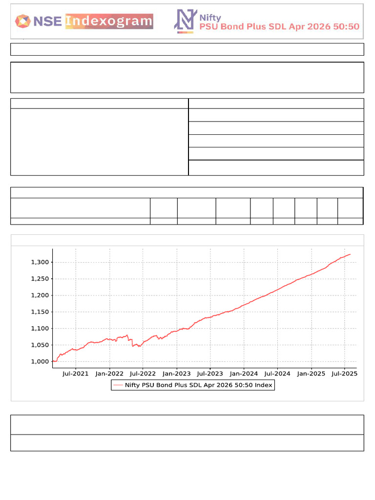 Nifty PSU Bond Plus SDL Index Overview | PDF | Interest | Interest ...