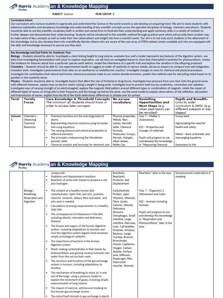 Grade 11 Natural Science Curriculum Ethiopia | PDF | Force | Waves
