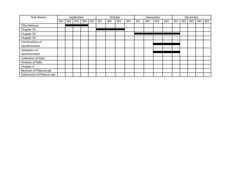 Gantt Chart | PDF