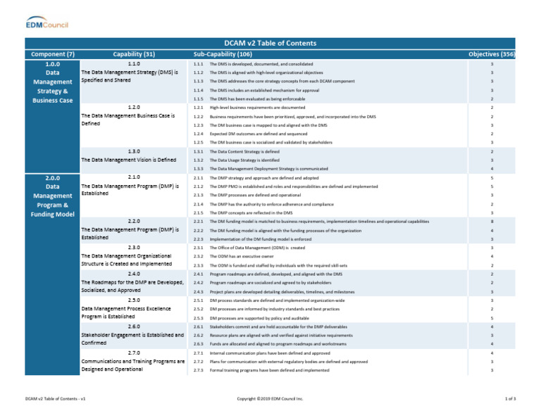 DCAM v2.2 Framework Overview | PDF | Data Management | Information ...