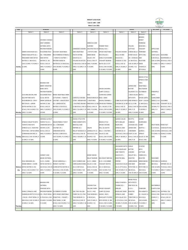 Sample Weight Loss Meal Plan | PDF | Salad | Food And Drink