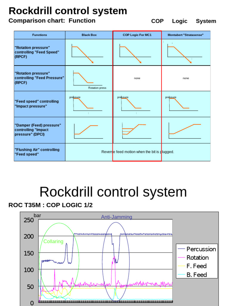 Rockdrill COP Logic System Overview | PDF | Mechanical Engineering ...