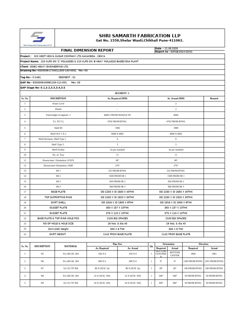 3.0.final Diamension Report | PDF | Molasses