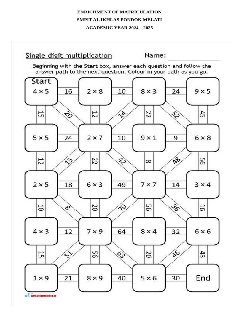 Enrichment of Matriculation | PDF