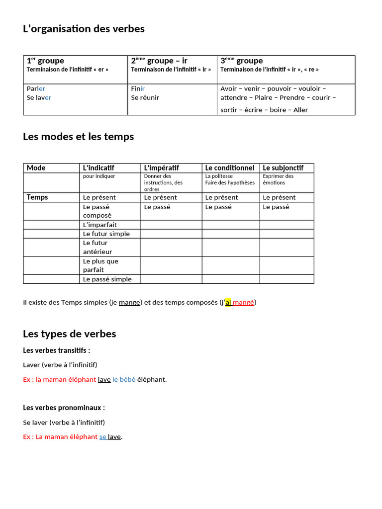 Conjugaison des verbes au présent | PDF | Verbe | Morphologie linguistique