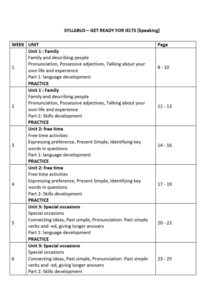 IELTS Speaking Preparation Syllabus | PDF | Language Development | Adverb