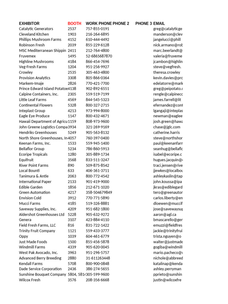 Exhibitor Contact Information List | PDF