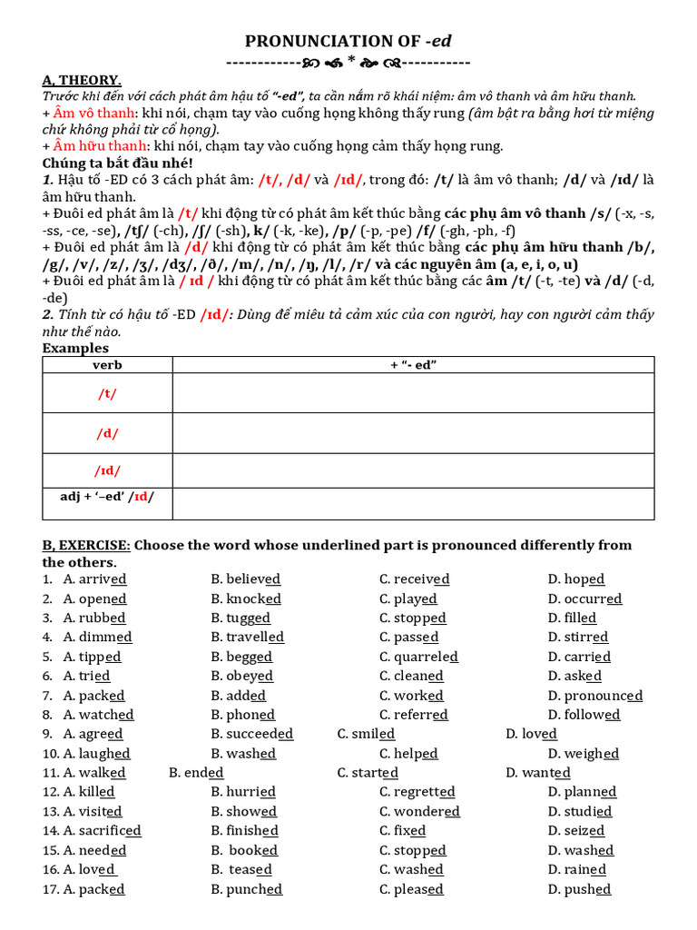 Pronunciation Of-Ed, - S, - Es | PDF
