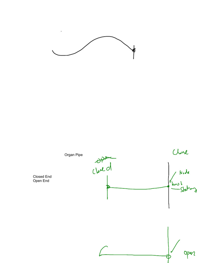 Standing Waves in Strings and Organ Pipes | PDF