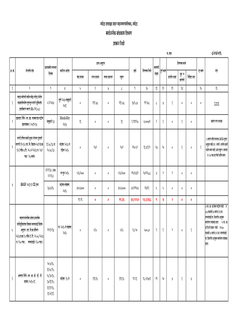 pwd | PDF