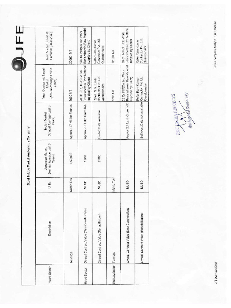 JFE Quest 3 | PDF