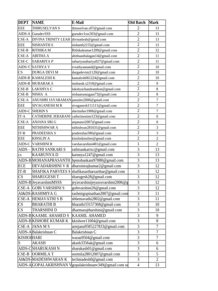 Student Email Directory by Batch | PDF