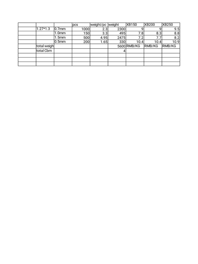 Weight and Cost Analysis of PC Units | PDF