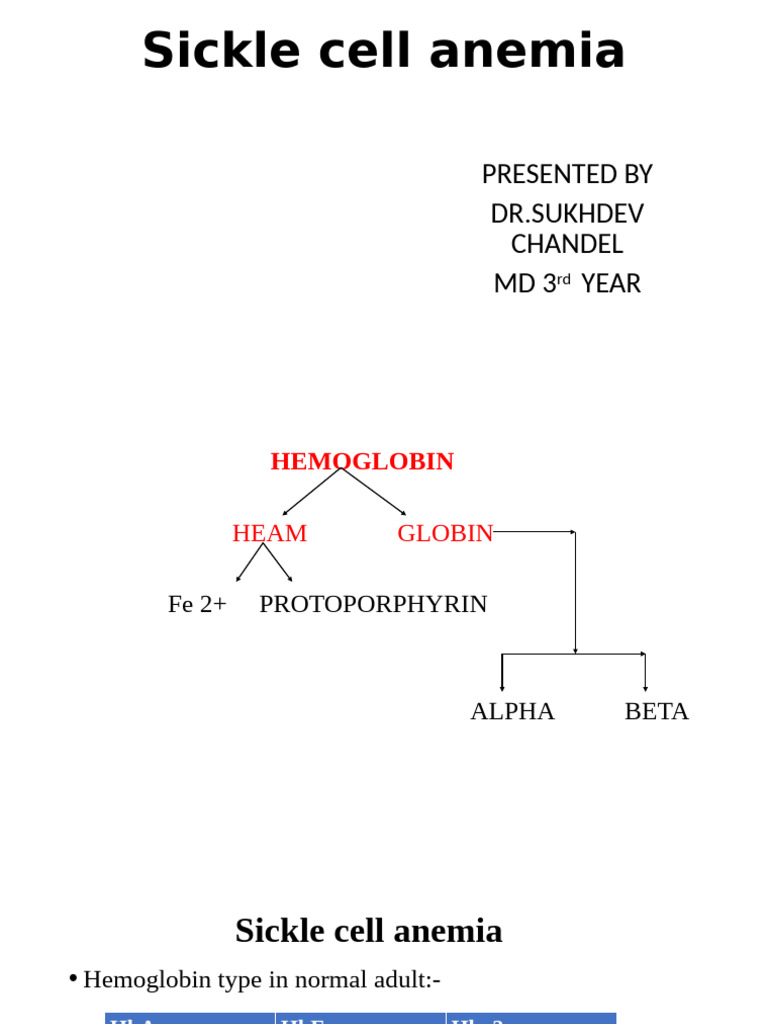 Understanding Sickle Cell Anemia | PDF | Medical Specialties ...