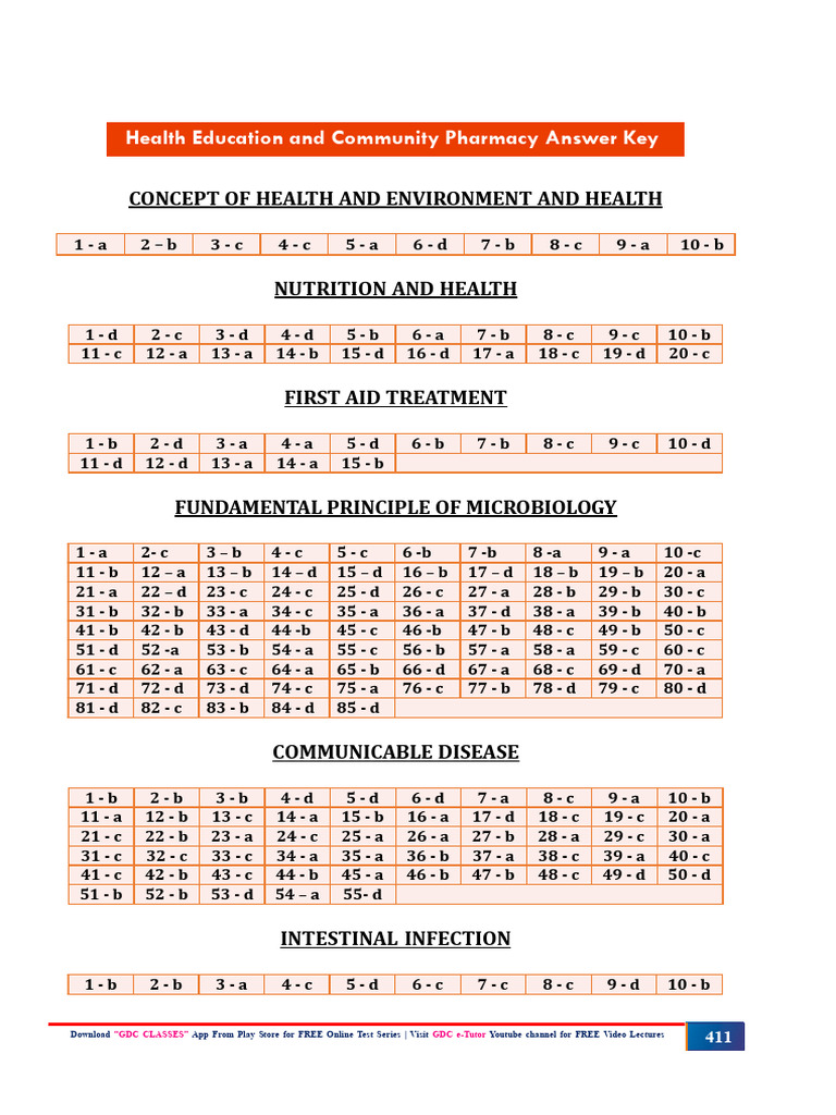Hecp Answer Key - 45931129 - 2025 - 04 - 23 - 11 - 30 | PDF | Google ...