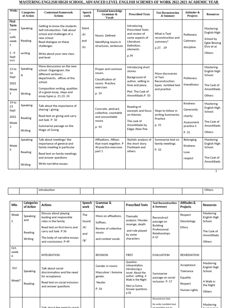 Mastering English High Shool Schemes 2 | PDF | English Language | Adjective