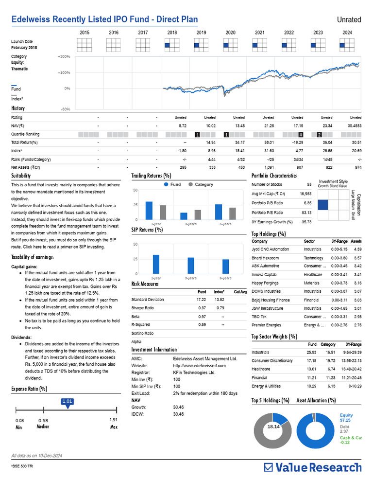 Edelweiss Recently Listed IPO Fund Review | PDF | Investing | Dividend