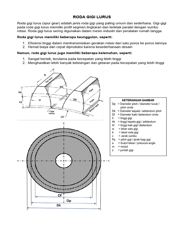 Roda Gigi Lurus: Desain dan Perhitungan | PDF