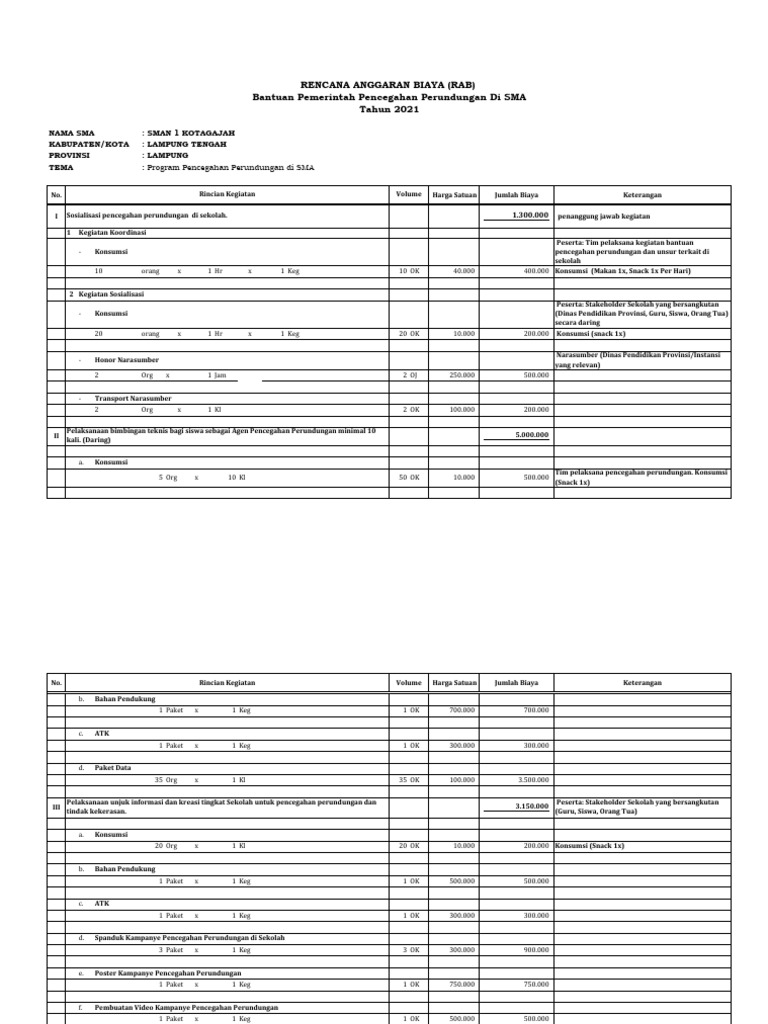 RAB Program Pencegahan Perundungan SMA | PDF