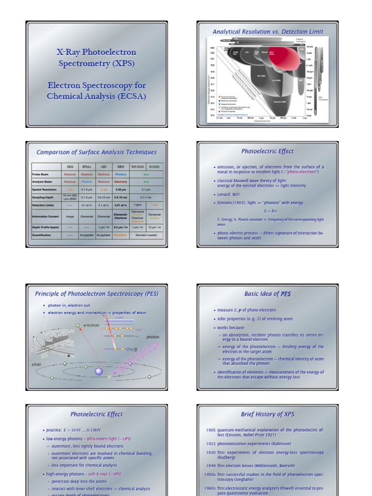 X-Ray Photoelectron Spectroscopy Overview | PDF | X Ray Photoelectron ...