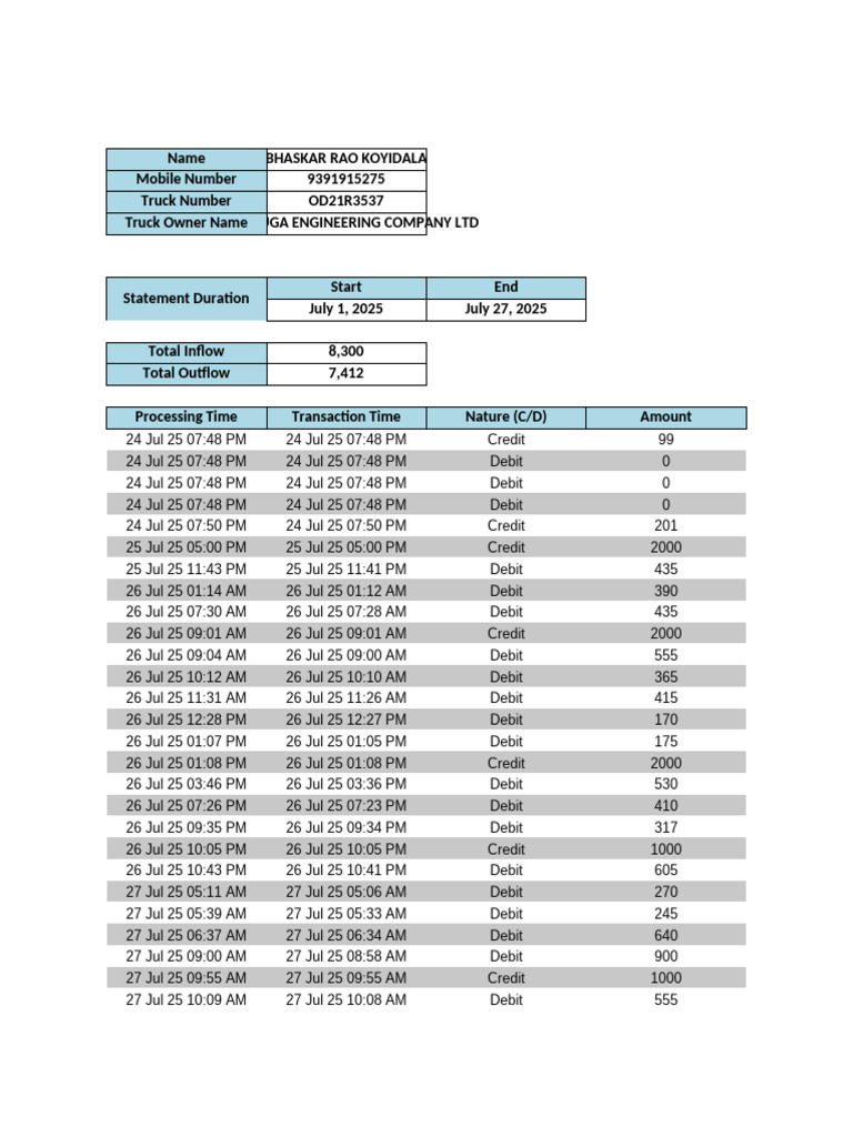 IDFC FASTag Summary1753612151300 | PDF | Debits And Credits | Money