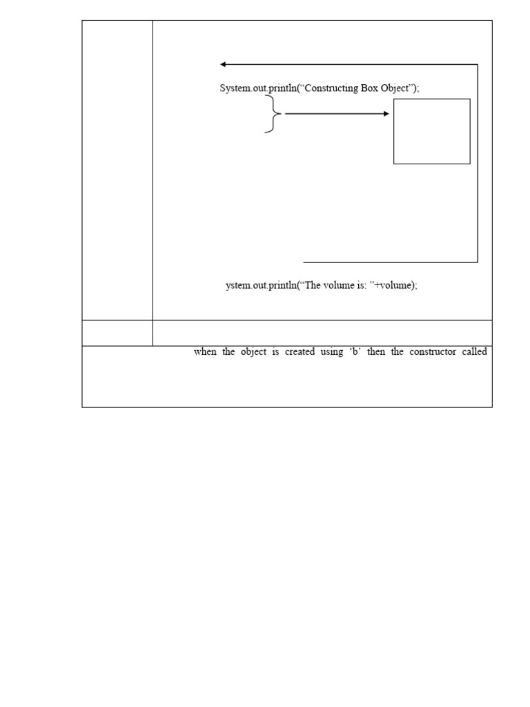 Java Box Class Constructor Example | PDF