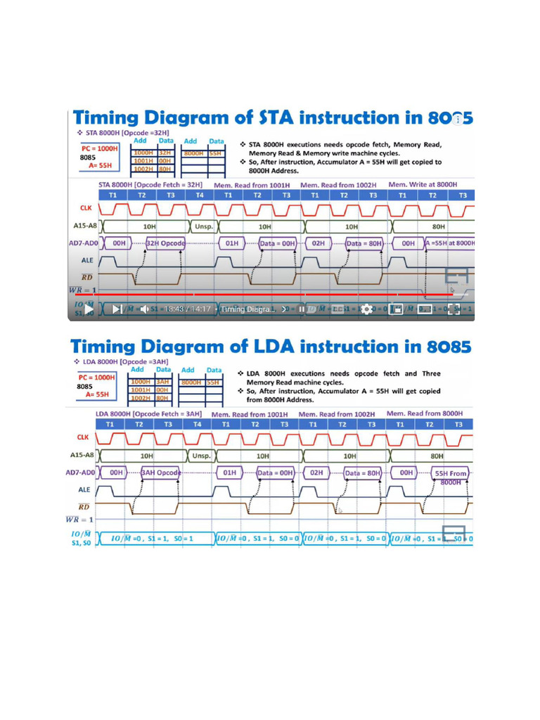 Timing Diagram | PDF